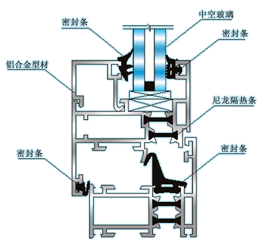 鋁合金節能門窗密封條安裝示意圖